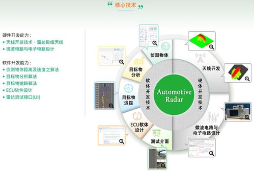 深耕核心技術，專注車用毫米波雷達——解讀呈鎬科技的創新之路